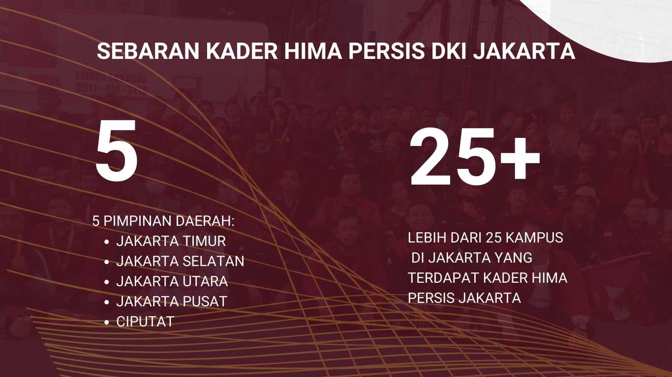 Design Website Hima Persis DKI Jakarta 2